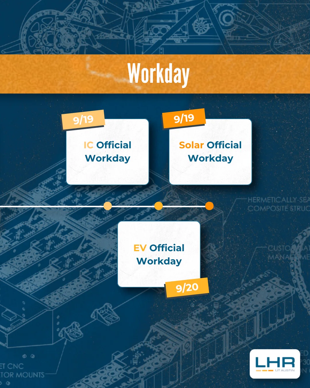 Recruitment timeline, Workday